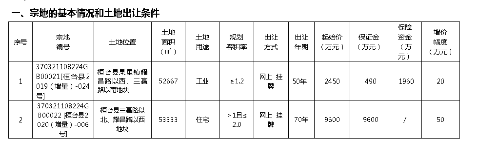 穩(wěn)了!政府放地!中南高科將建在這里