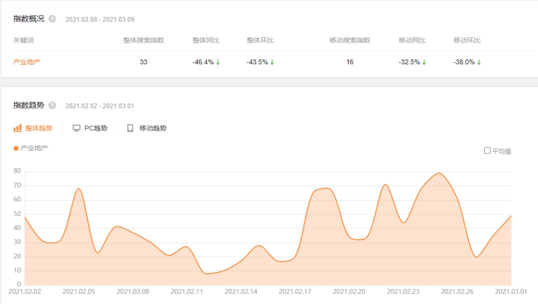 2021年2月中國產(chǎn)城運(yùn)營商品牌影響力TOP50【第29期】