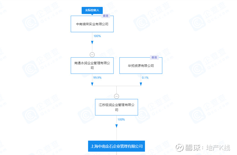 中南高科騰挪股權(quán)陳錦石第三個上市板塊浮出