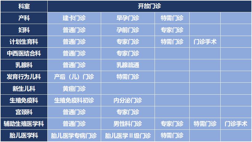 高科西路院區(qū) 周六全天門(mén)診（含7月10日專家門(mén)診名單）