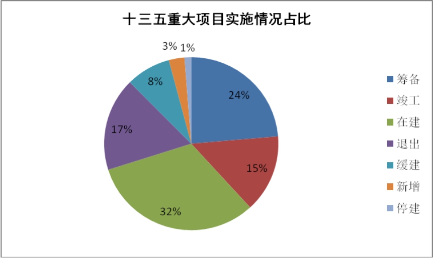 臨湘市“十三五”規(guī)劃綱要實(shí)施情況中期評(píng)估報(bào)告