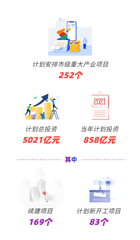 中傳華夏太華天谷項目入選無錫市2021重大產(chǎn)業(yè)項目投資計劃！
