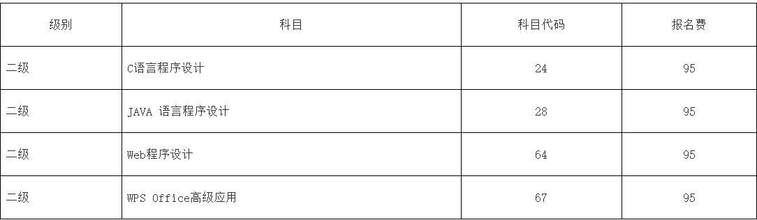 2021年下半年中南林業(yè)科技大學(xué)全國計算機等級考試報名通知