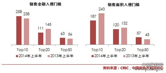 中國房地產(chǎn)開發(fā)商排名_十大地產(chǎn)商排行榜