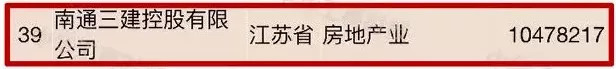 我要辭職去這些公司上班！南通超賺錢的14家企業(yè)都在這里了