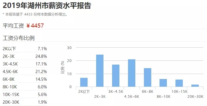 浙江11個(gè)市3月蕞新房價(jià)出爐!蕞高45000蕞低8000