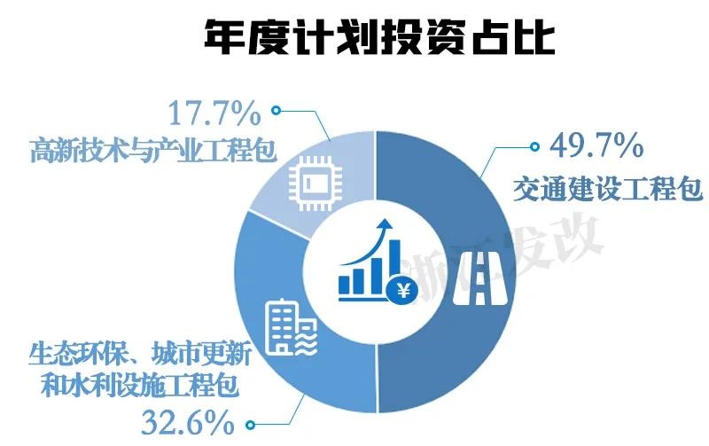 2020年浙江省重點建設(shè)項目及預(yù)安排項目名單公布！