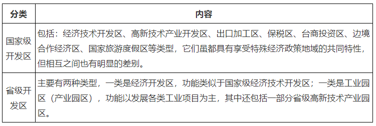 2020年中國開發(fā)區(qū)基本分布情況及發(fā)展趨勢[圖]