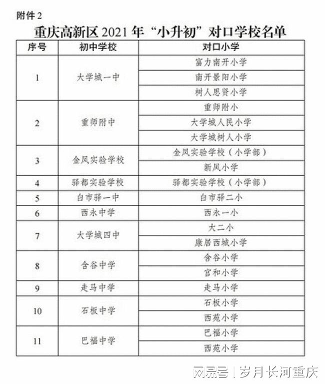 重慶高新區(qū)2021小升初對(duì)口學(xué)校名單一實(shí)巴蜀科學(xué)城中學(xué)隨機(jī)派位