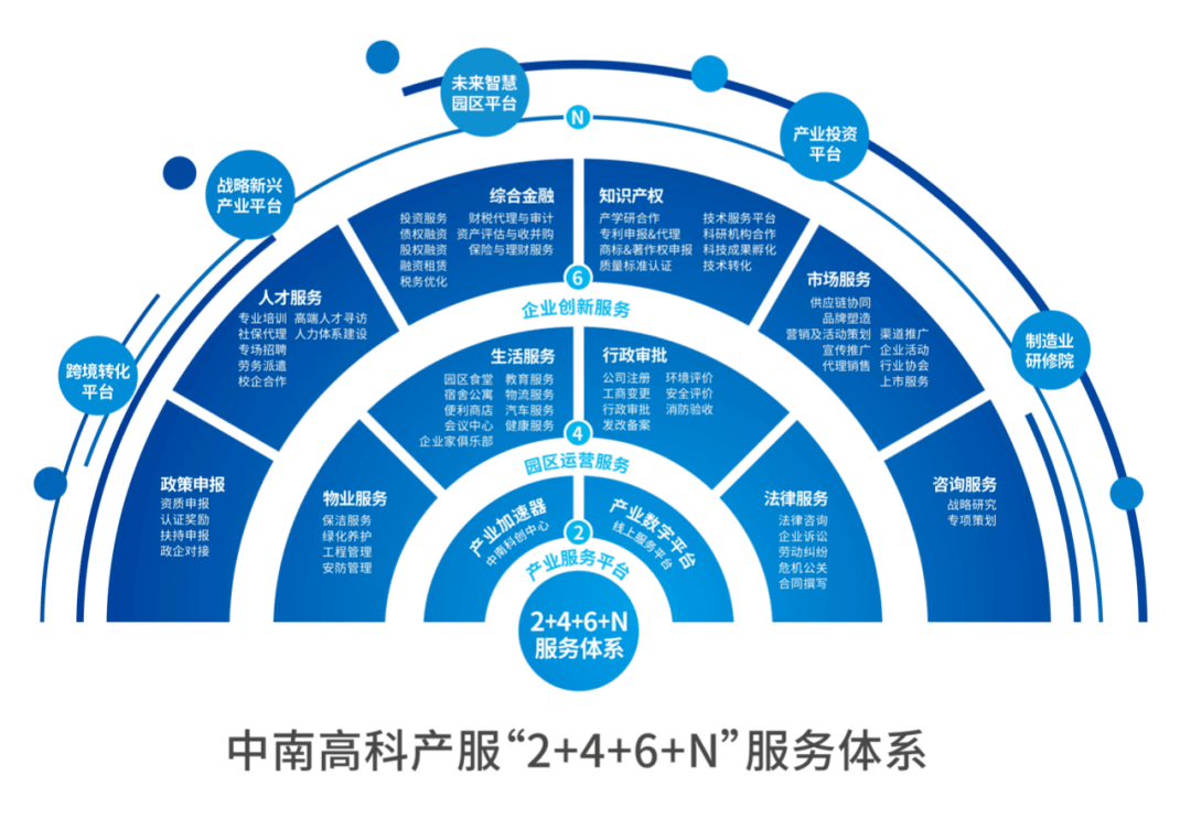 謀變求新 啟幕中南高科產(chǎn)業(yè)服務(wù)新篇章