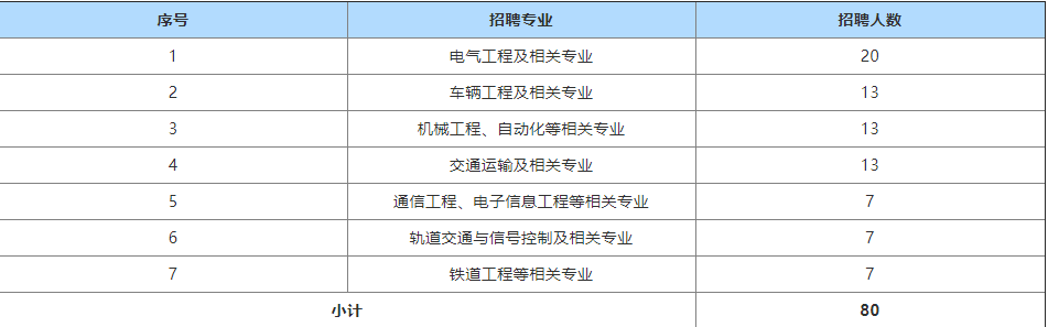 【國企推薦】多地有崗！正在報名！全國七家國企招聘公告發(fā)布！