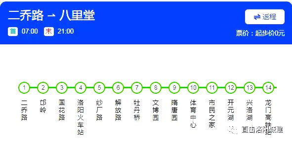 抓緊看！洛陽機場、伊濱醫(yī)院、大衛(wèi)城這些大事定住了！