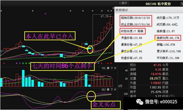 超級利好：中南傳媒、太平洋、恒立油缸、昊華能源