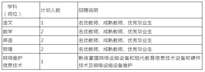 市一中伊旗校區(qū)招聘8人、神東集團(tuán)招聘384人