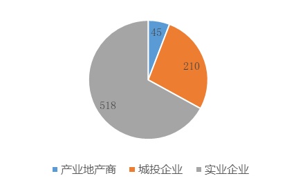 12月國內(nèi)工業(yè)用地拿地中標匯總 - 金地威新、南山控股、聯(lián)東、粵浦科技、中南高科各有斬獲