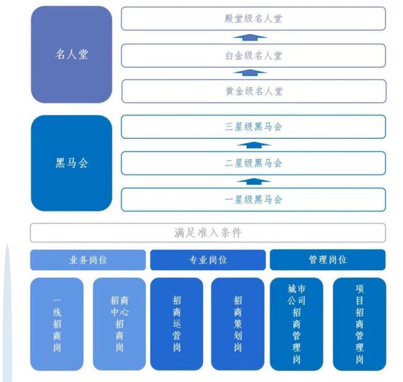 中南高科黑馬會