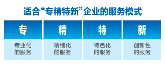 中南高科：致力于成為“專精特新”產(chǎn)業(yè)服務(wù)領(lǐng)域領(lǐng)航者
