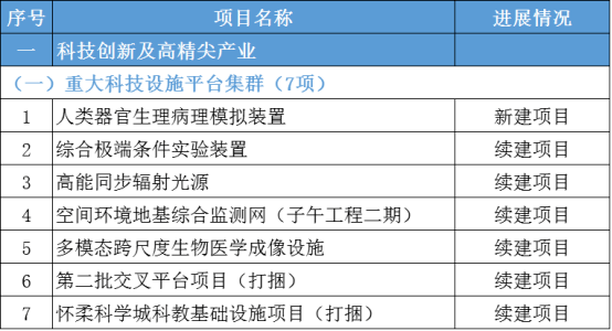 聚焦 新年新氣象！2022砂石行業(yè)未來(lái)可期！各地陸續(xù)印發(fā)2022年重大項(xiàng)目清單