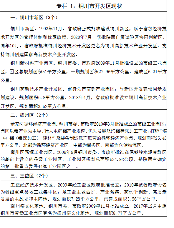 銅川市人民政府辦公室關于印發(fā)開發(fā)區(qū)發(fā)展規(guī)劃（2021－2025年）的通知
