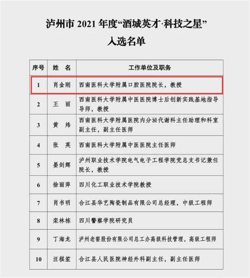 西南醫(yī)科大學(xué)附屬口腔醫(yī)院院長肖金剛教授、門診護(hù)士長黃小芳入選瀘州市2021年度“酒城英才”名單