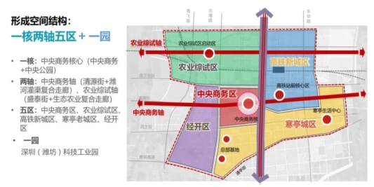 就在濰坊市經(jīng)濟(jì)開(kāi)發(fā)區(qū)！又一新的理想家園