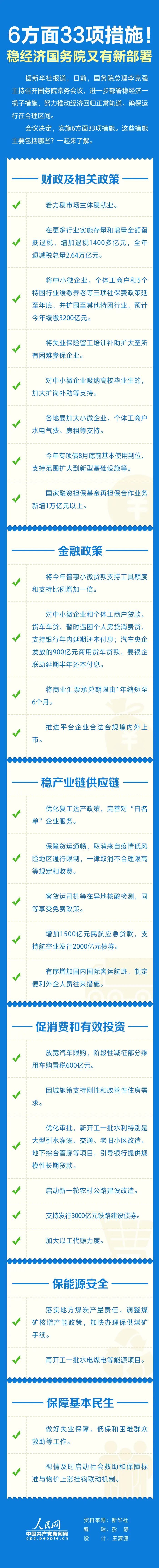 重磅！國(guó)務(wù)院放大招，6方面、33項(xiàng)措施穩(wěn)定經(jīng)濟(jì)大盤