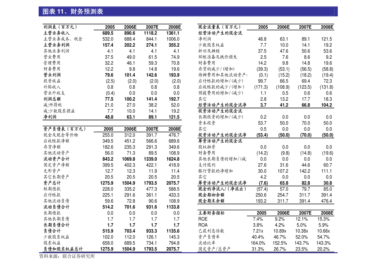 合肥高科：安徽天禾律師事務(wù)所關(guān)于合肥高科科技股份有限公司2022年頭部次臨時股東大會的法律意見書