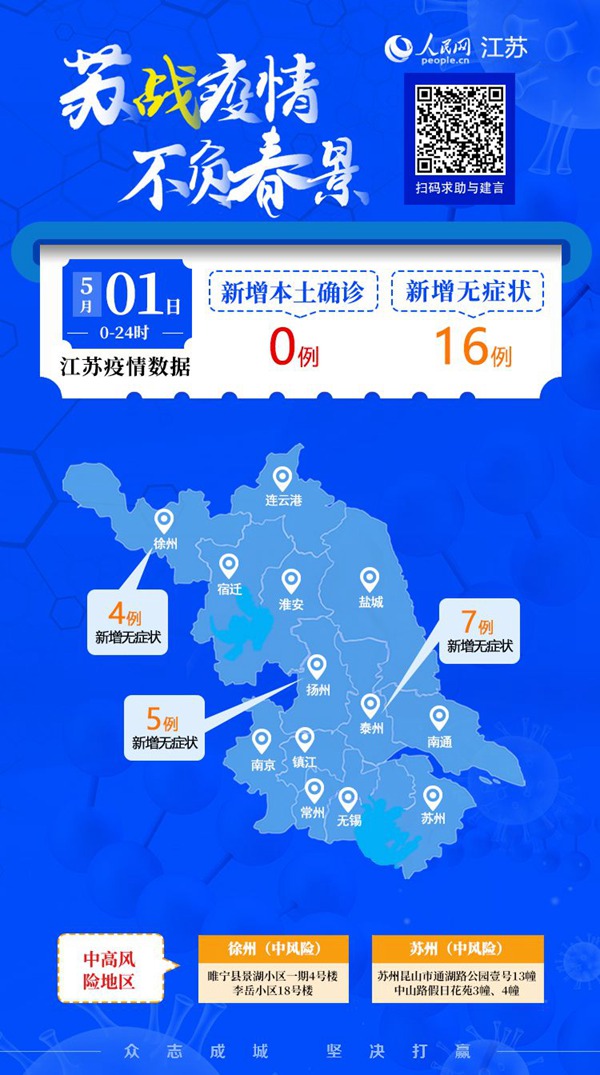 江蘇疫情一覽3市有新增泰州靖江高三學(xué)生開(kāi)展線上教學(xué)