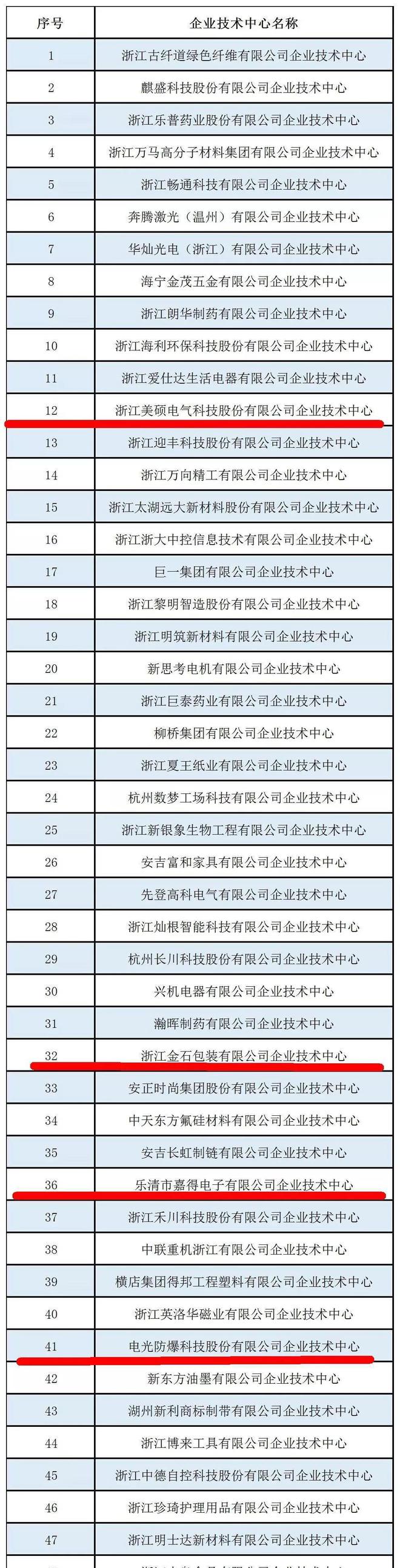 不簡單！樂清6家企業(yè)上了這份省級榜單