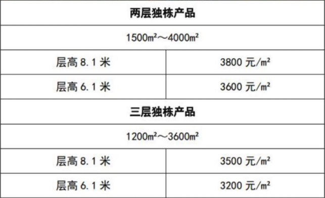 中南高科·宜興創(chuàng)智綠谷產(chǎn)業(yè)園